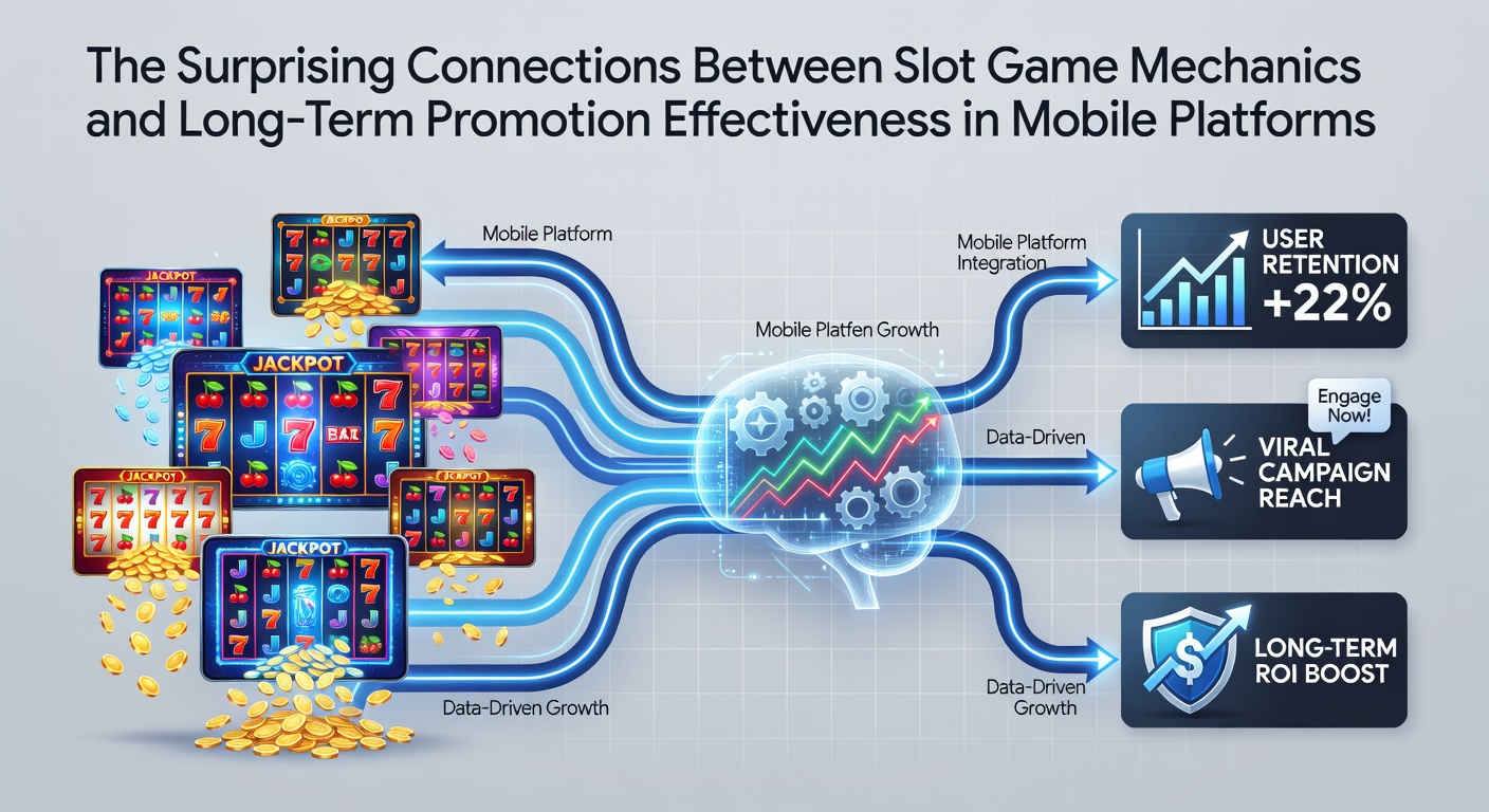 Mobile slot game interface displaying reel mechanics and promotional bonus triggers on a smartphone screen